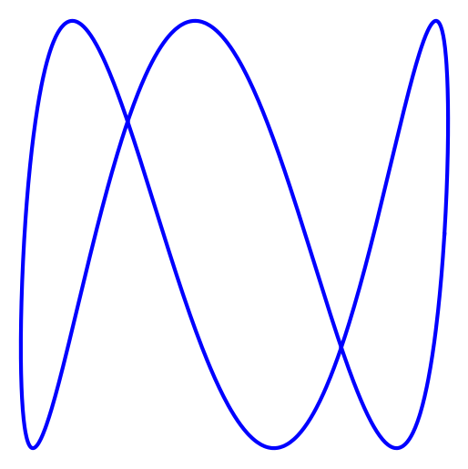 x(t) = cos(2023 + 4t)
y(t) = sin(12t)