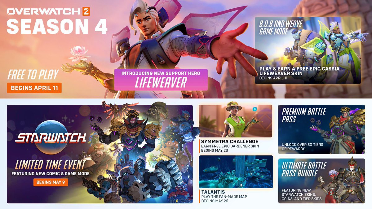 🚨GIVING AWAY 5 SEASON 4 BATTLE PASSES🚨
TO WIN:

✅LIKE
✅FOLLOW
✅TAG A FRIEND

THANKS AGAIN @PlayOverwatch 
#OW2Giveaway #season4