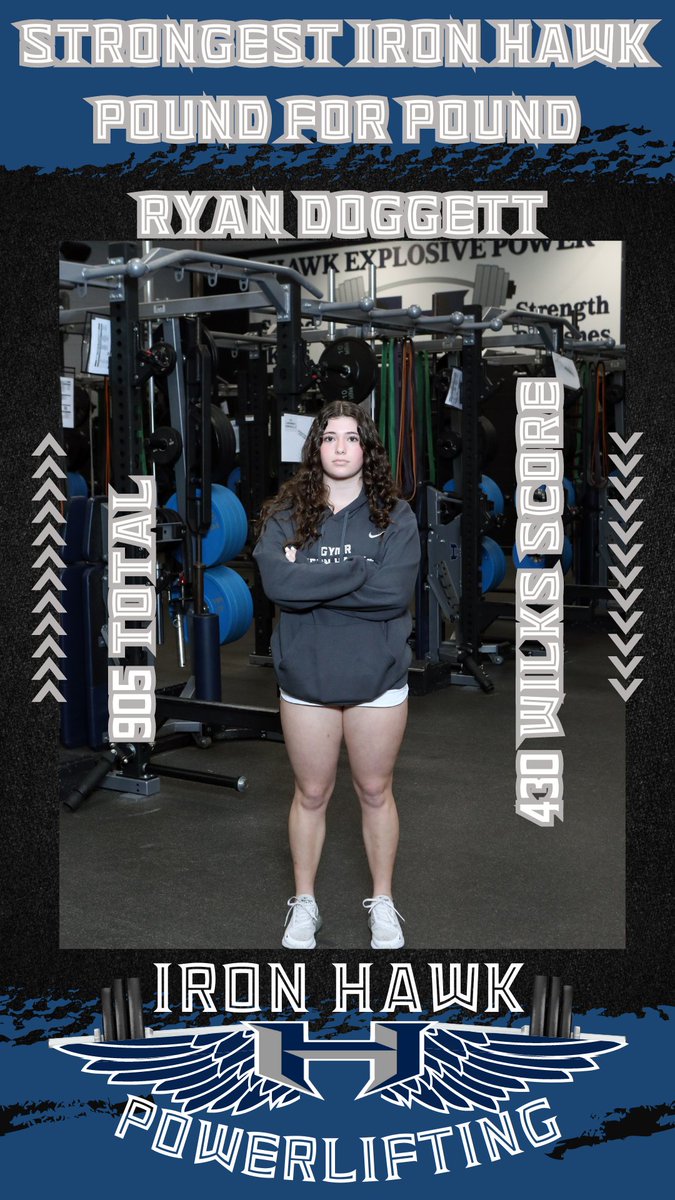 IronHawkPwrLft's tweet photo. Congratulations to Freshman Phenom @ryandoggett07 on being named this year's Strongest Pound for Pound Female Iron Hawk! Ryan had a total of 905 with a 430 WILKS score! #gymr #powerlifting #ironhawk #poundforpound @FlxAtx @var_atx @CoachNoon45 https://t.co/w9HZey7KMx