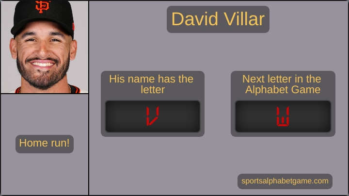MLBAlphabetGame's tweet photo. David Villar just hit a two-run bomb! #SFGameUp

His name has the letter V. The next letter in the Home Run Alphabet Game is now W.

We have cycled through the alphabet 2 times in the 2023 season.

LAD (0) @ SF (4) 🔻8 https://t.co/n5w5ZbsaxZ