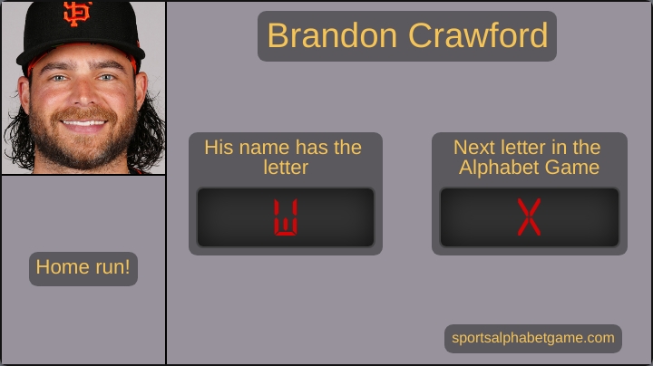 MLBAlphabetGame's tweet photo. Brandon Crawford just hit a solo dinger! #SFGameUp

His name has the letter W. The next letter in the Home Run Alphabet Game is now X.

We have cycled through the alphabet 2 times in the 2023 season.

LAD (0) @ SF (5) 🔻8 https://t.co/uCEuVeoqKI