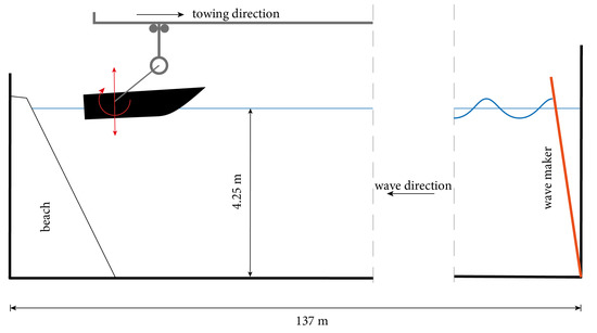 JMSE_MDPI's tweet photo. #NewArticle

#RegularWave #Seakeeping Analysis of a #PlaningHull by Smoothed Particle Hydrodynamics: A Comprehensive Validation https://t.co/YuobiMLWKP #mdpijmse via @JMSE_MDPI 

@EPHYSLAB_Uvigo 

#SPH; #CFD; #openboundaries https://t.co/RYG2sA4wEG