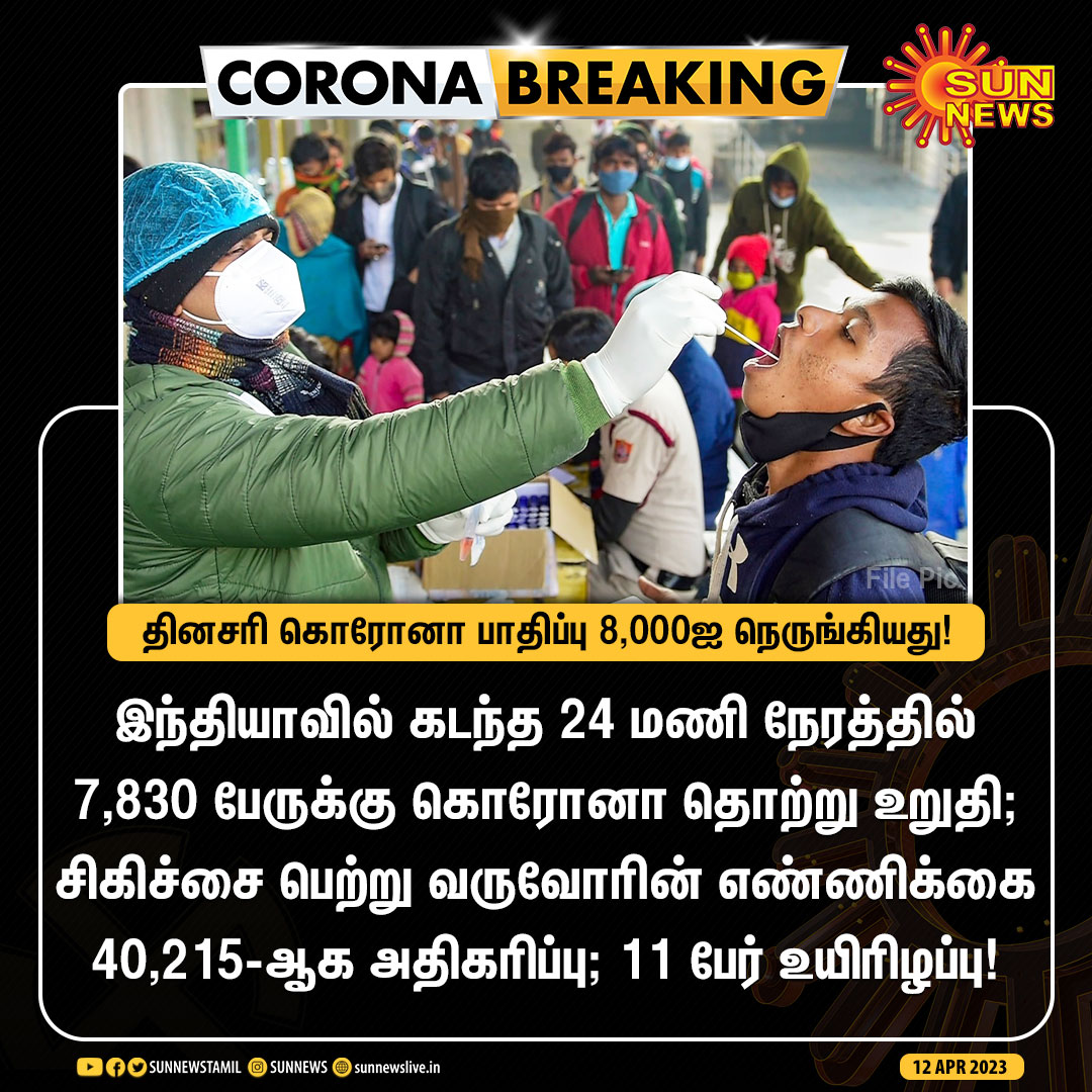 sunnewstamil's tweet photo. #CoronaBreaking | தினசரி கொரோனா பாதிப்பு 8,000ஐ நெருங்கியது!

#SunNews | #CoronavirusUpdates | #India | #Corona https://t.co/eYIj8OsFiK