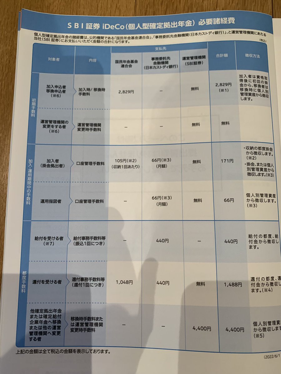 悩んだ末にiDeCoをSBI証券へ移管します。関連運営機関への手数料が辛い…