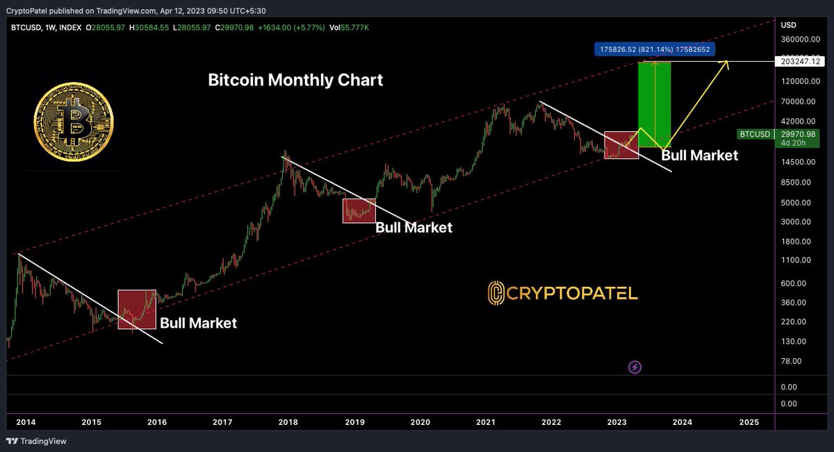 Crypto Patel tweet media