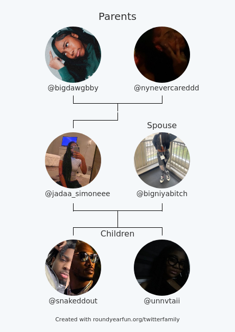 jadaa_simoneee's tweet photo. My Twitter Family:
Parents: @bigdawgbby @nynevercareddd
Spouse: @bigniyabitch
Children: @snakeddout @unnvtaii

via https://t.co/0TPWETlkNF

⠀ https://t.co/IzO1MvQXce