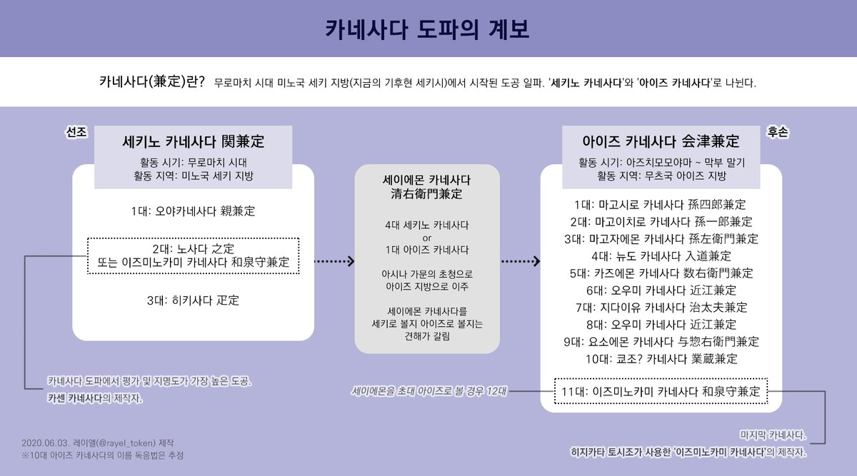 사NIわ인 레이엘 on Twitter: 사Niわ인 레이엘 On Twitter: