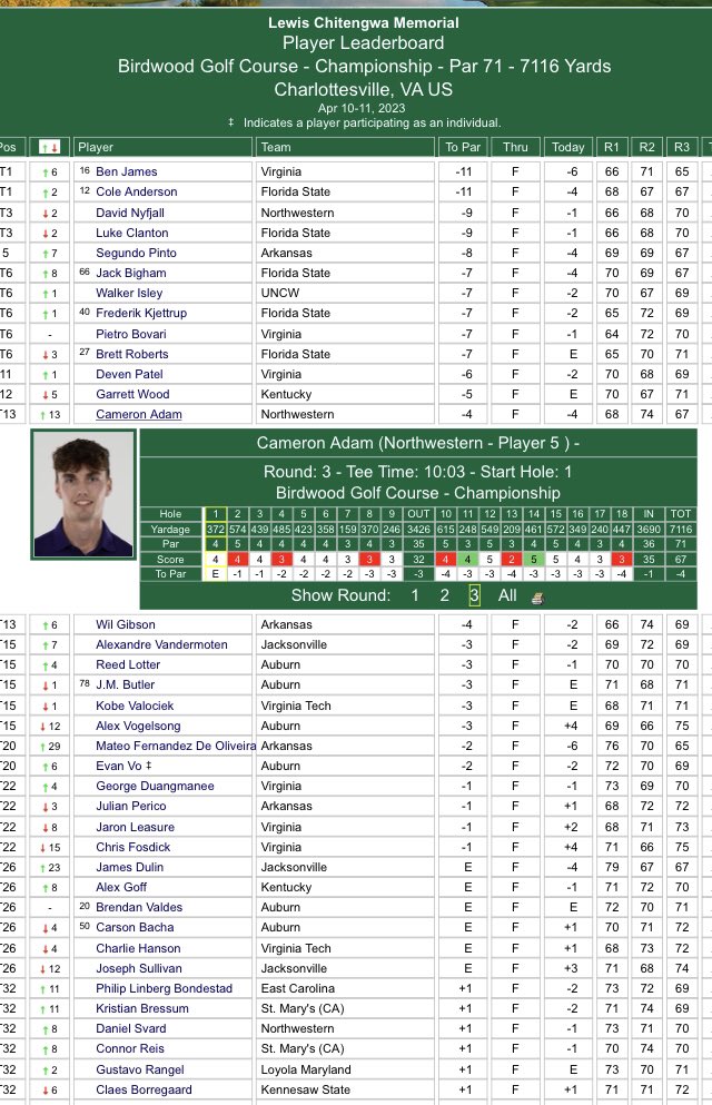 Merchiston Golf Academy tweet media