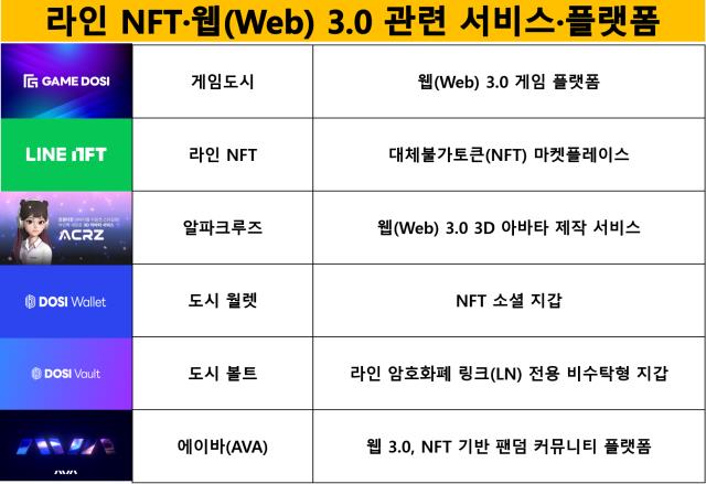 LINE_LN_COIN's tweet photo. [NFT 승부수]라인, 해외 확장·공격적 서비스 출시로 NFT 생태계 키운다

#LN #LINEBLOCKCHIAN #LINENFT #LINENEXT #LINEXENESIS #LINENEXT #DOSI $LN

https://t.co/BeR8qzrcgk https://t.co/iAeIQWnR21