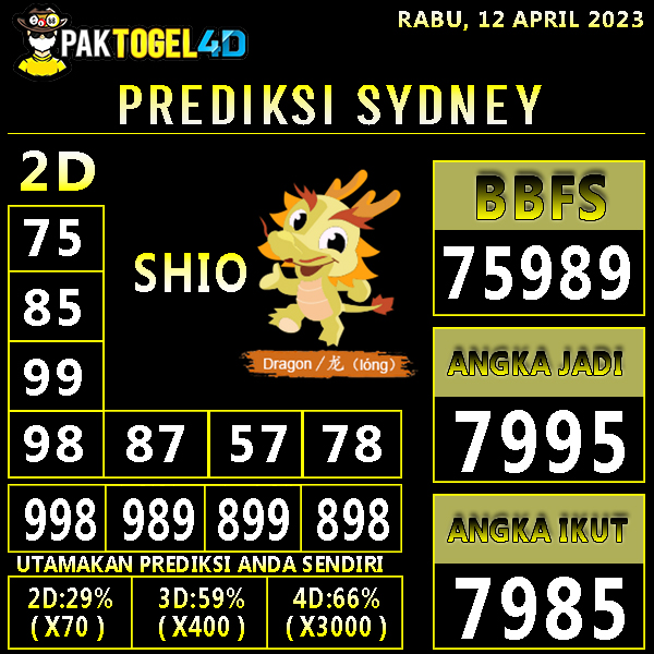 Paktogel4d's tweet photo. PREDIKSI TOGEL SYDNEY PAKTOGEL4D 12 APRIL 2023
ANGKA MAIN : 7 9 9 5
TOP 2D : 75 - 85 - 99 - 98
SHIO : NAGA
BBFS : 75989
📞 Wa : +85578875420 📸 Instagram : paktogel.4d 🎮paktogel4d .info
#paktogel4d #prediksipaktogel4d #prediksitogel #prediksisydney #prediksisdy #prediksijitu https://t.co/UyTvCmWsyx