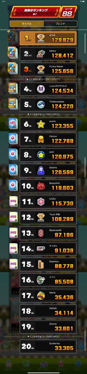 yuunaga324's tweet photo. ヨッシーツアー前半戦

ヨッシーカップ
129,829ptで1位

初のリーグ89にUP❗️

ベストスコア動画
https://t.co/O8FOE77LjM

#マリオカートツアー
#マリカツ https://t.co/LpDLC5vmlT