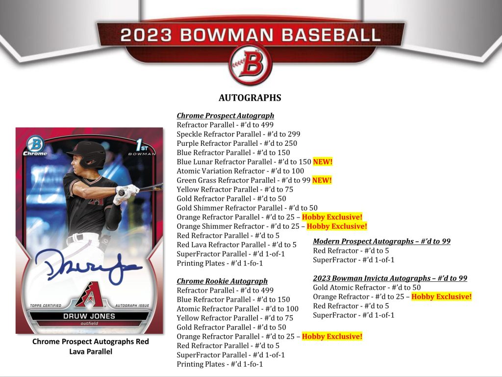 MintHeadquarter's tweet photo. 2023年4月26日発売予定
⚾MLB 2023 TOPPS BOWMAN BASEBALL HOBBY【製品情報】
| Trading Card Journal https://t.co/kInLVJLcvx 

【HOBBY】
#TOPPS 社 #MLB 公式 #トレーディングカード の定番商品 #BowmanBaseball 2023年度版に新たな有望株が登場！#ToppsBowman #baseballcards https://t.co/QYQrDoPFxJ