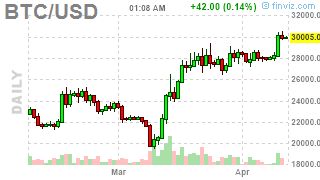 Mvbus1's tweet photo. #Bitcoin: BTCUSD ( $BTCUSD) DOWN 0.9026%! Last at 29954.5254 #Crypto #MasterMetals https://t.co/5AbdNLHpSk https://t.co/oAiTfJn5uL
