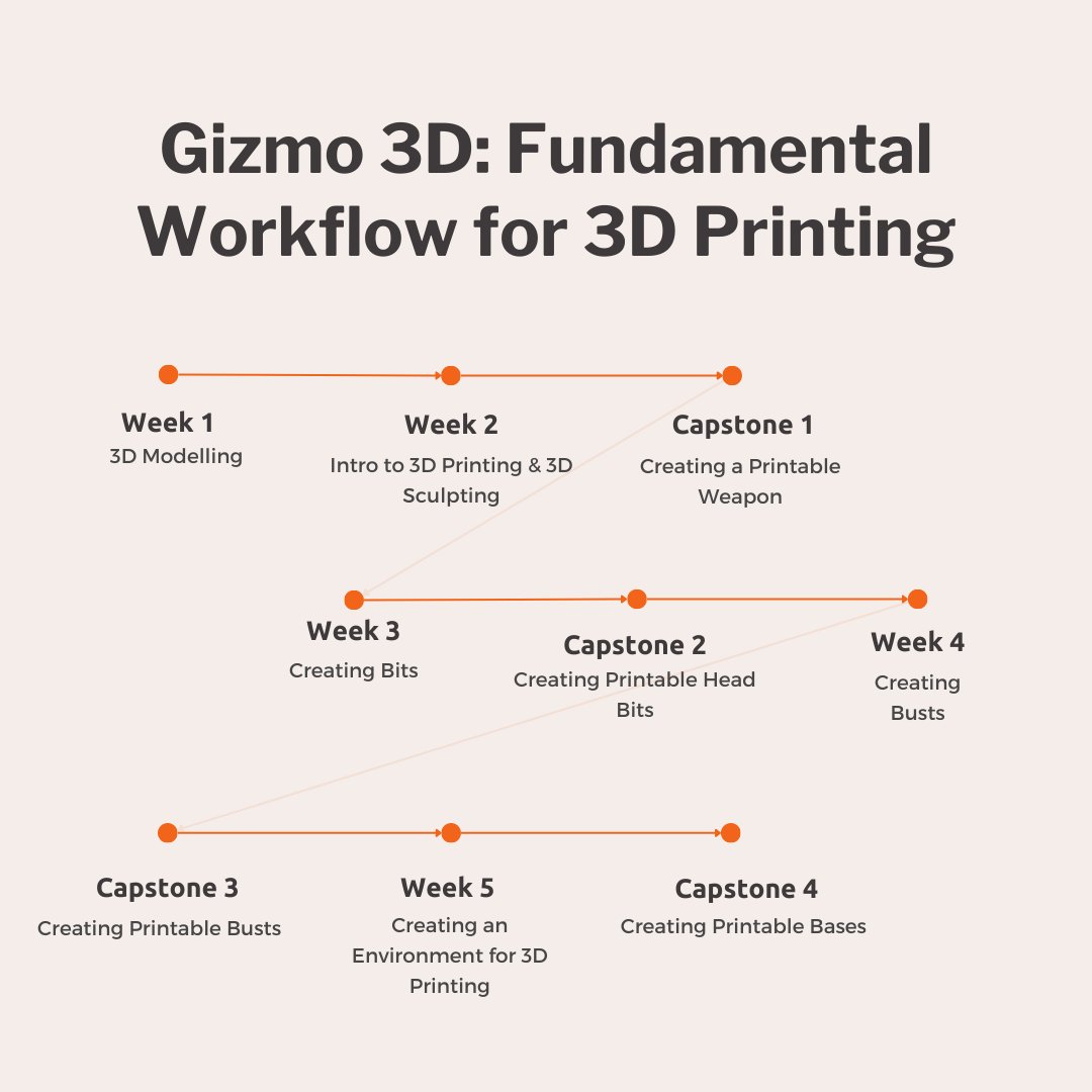 Gizmo 3D Printing & Services PH (@Gizmo3dServices) / Posts / X