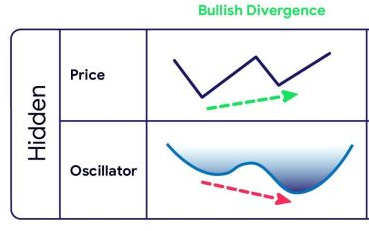 StayHungry16's tweet photo. 🔥 #USDT .D  🔥 

Hidden Bull Div  as we see the flow of money back into stable coins. 

#BTC📷📷 #MarketCipher #ETH #Indicator #MarketCiphertrading    

Get Cipher Here 📷📷📷 
*Market Cipher*: https://t.co/74yNIeb2Gh https://t.co/MHC0nR0AKh