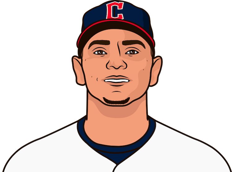 CLE - OPS Leaders

1. Mike Zunino - 1.073 OPS
2. Myles Straw - .889 OPS
3. Andrés Giménez - .888 OPS
4. José Ramírez - .786 OPS
5. Steven Kwan - .733 OPS

Any surprises here??