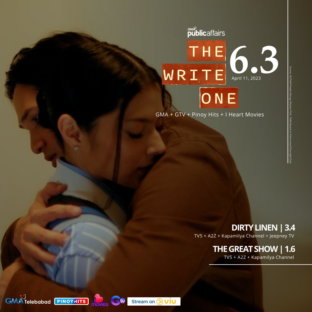 #TWOCheckmate: WINNER SA ATING 13TH EPISODE! 🥳

Ang lakas naman ng yakap nina Liam at Savana! 

Maraming salamat po sa inyong pagtutok at pagsuporta sa #TheWriteOne!

— 

9:35 PM on GMA primetime | 11:25 on GTV | With advanced episode drops on Viu Saturdays-Tuesdays 

#GMAViu