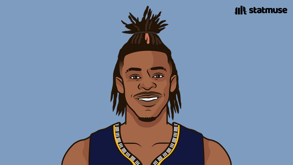 BronMuse's tweet photo. Ja Morant vs LeBron James 

25.2 PPG                 27.3 PPG
4.0 RPG                    7.2 RPG
6.9 APG                    7.0 APG
1.6 SPG                     1.1 BPG
47/51/76%              52/39/78%

LeBron is up 6-3 all-time. 👀🔥 https://t.co/HJskZApF7R