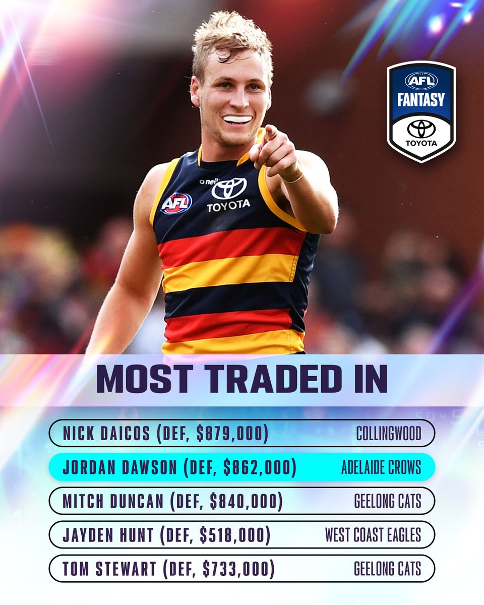 AFL Fantasy on Twitter "Defenders are so hot right now 🔥 Top five