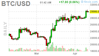 beancrypto_'s tweet photo. #Bitcoin: BTCUSD ( $BTCUSD) DOWN 0.9026%! Last at 29954.5254 #Crypto #MasterMetals https://t.co/iwm8HckhuF https://t.co/yDGG92Xlpd