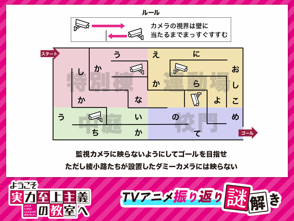 youkosozitsu's tweet photo. ◤￣￣￣￣￣￣￣￣￣
　#よう実 TVアニメ
　振り返り謎解き
＿＿＿＿＿＿＿＿＿◢

アニメ1期第6話を見て
謎解きに挑戦！ 

🔻解答の入力はこちら！
https://t.co/9EZr32xmeG

解答を入力し正解ツイート
&amp;公式Twitterをフォローすると
抽選で1名様に番宣ポスターをプレゼント🎁

#you_zitsu https://t.co/A51W610rBA