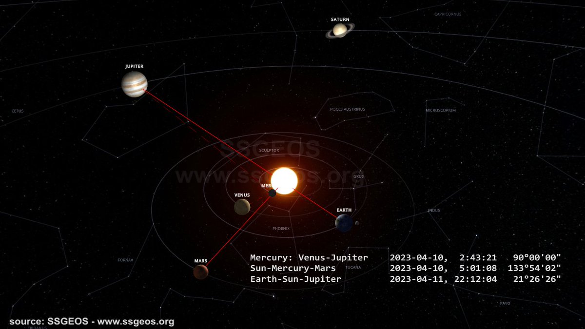 ssgeos's tweet photo. Two planetary conjunctions with the Sun may result in some stronger seismic activity. The latest atmospheric fluctuations indicate potential regions. https://t.co/LTU8tkqtIS