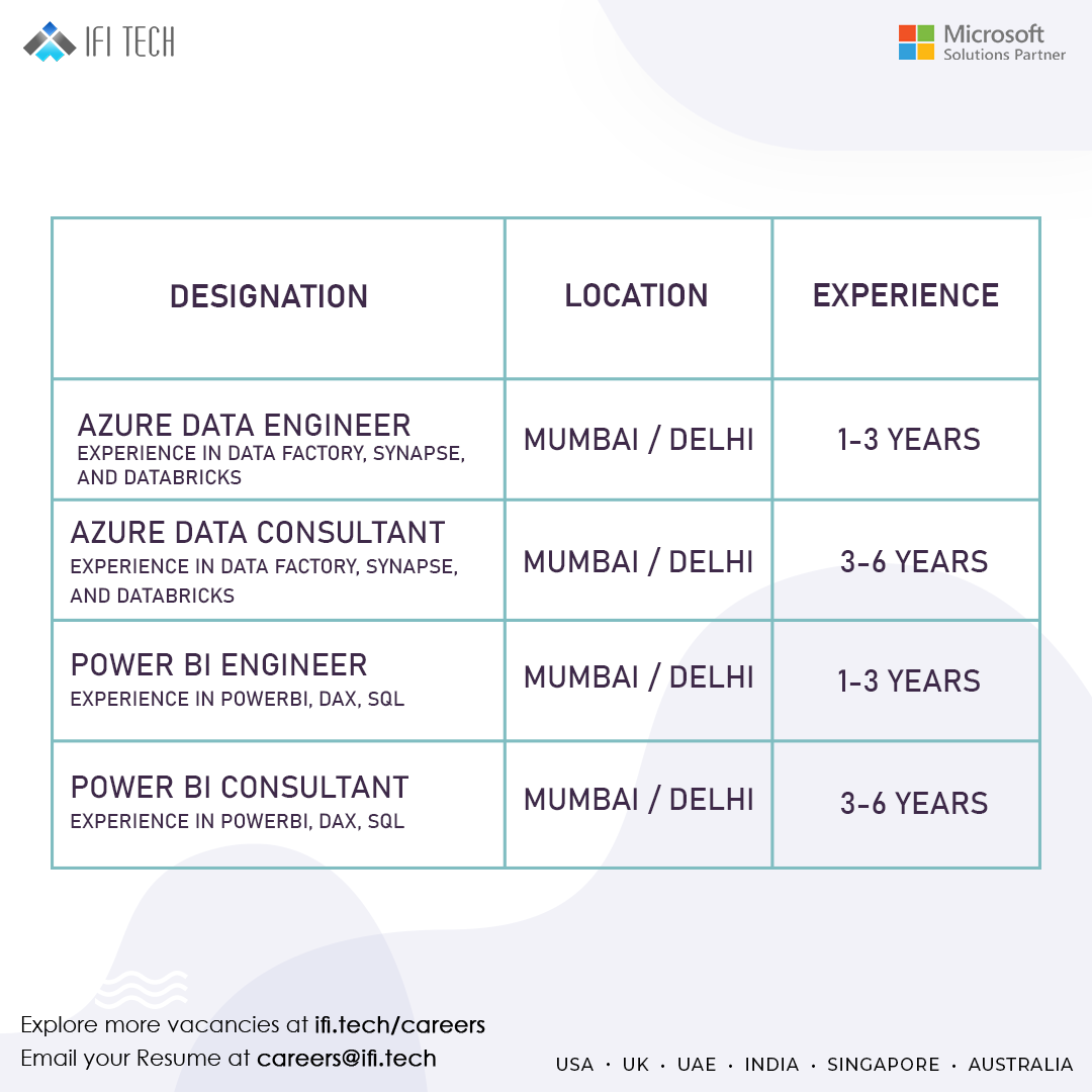 IFITech's tweet image. We're seeking skilled engineers to join our team of innovators.
Head to the link below to apply now or email you resume at careers@ifi.tech
ifi.tech/careers

#IFITech #hiring #dataengineer #dataconsultant #powerbi #engineer #powerbiengineer