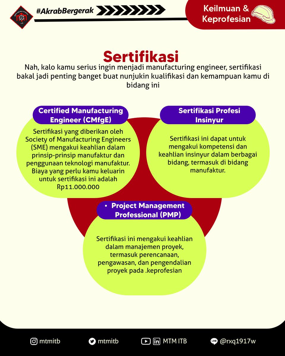 mtmitb's tweet photo. Ada kritik dan saran? Silakan isi link berikut https://t.co/2WgcVNuE1V

#AkrabBergerak #NeverStopLearning #FullTimeProfessional #MTMITB https://t.co/kwNcTCDnGE
