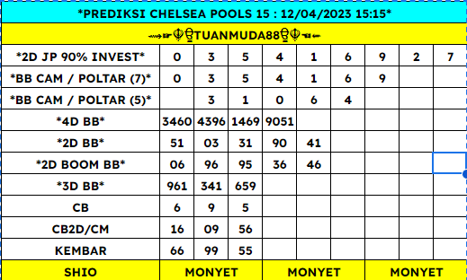 prediktorTUAN's tweet photo. prediksi chelsea nich 

silahkan https://t.co/AhI0xdPsB7