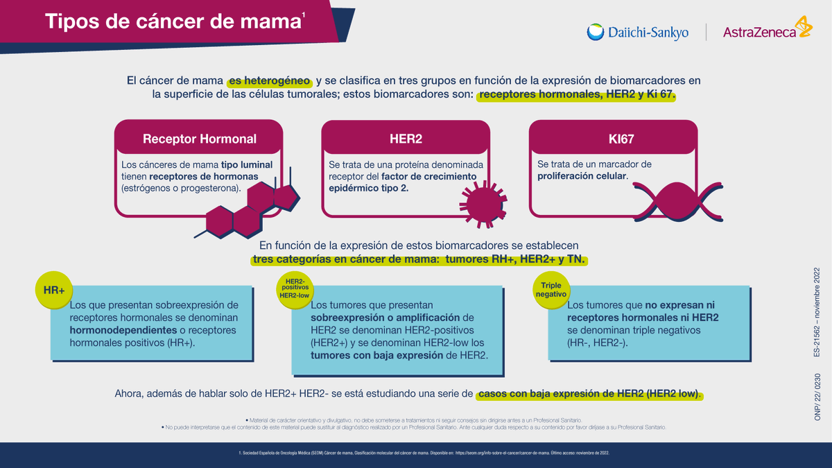 DaiichiSankyoES's tweet photo. El #CáncerDeMama se clasifica en función de la expresión de los #biomarcadores en la superficie de las células tumorales. Hemos preparado una infografía para ayudarte a entenderlo mejor. https://t.co/5rdOiT9a0z