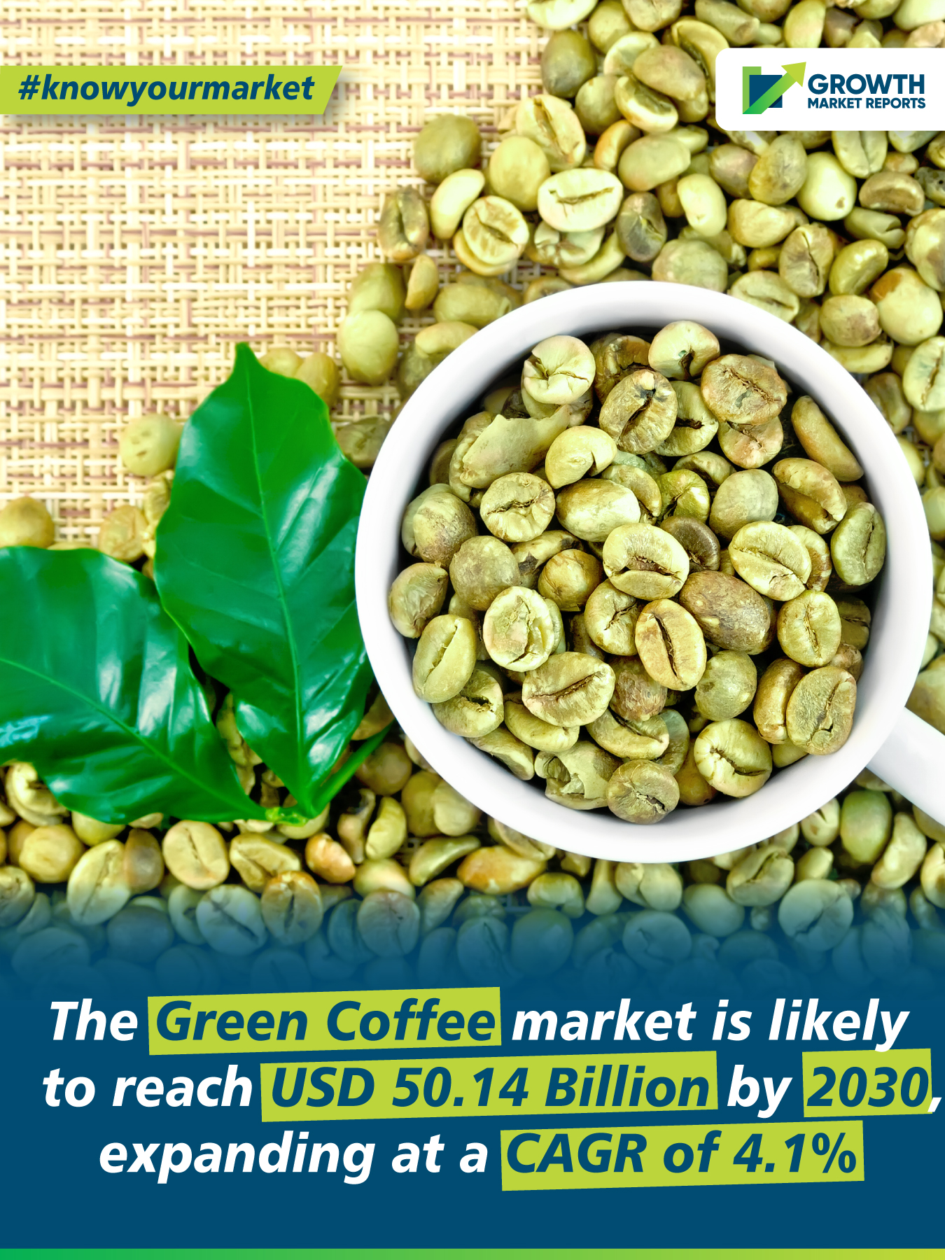 Growth Market Reports on Twitter "𝐆𝐫𝐞𝐞𝐧 𝐂𝐨𝐟𝐟𝐞𝐞 𝐌𝐚𝐫𝐤𝐞𝐭 Green coffee