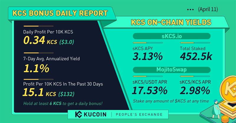 KuCoinGerman's tweet photo. #KCS für gestern. 

@coinkit_ mon 10 50 $BTC https://t.co/VSxW4Meegv