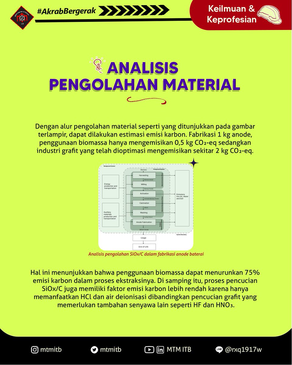 mtmitb's tweet photo. Sektor energi sebagai penghasil emisi karbon tertinggi didorong untuk terus progresif dalam transisi energi terbarukan. Dalam transisi tersebut, bagaimana sumber daya alam Indonesia dapat dimanfaatkan menjadi solusi yang terbarukan serta berkelanjutan? https://t.co/38dRWh281m