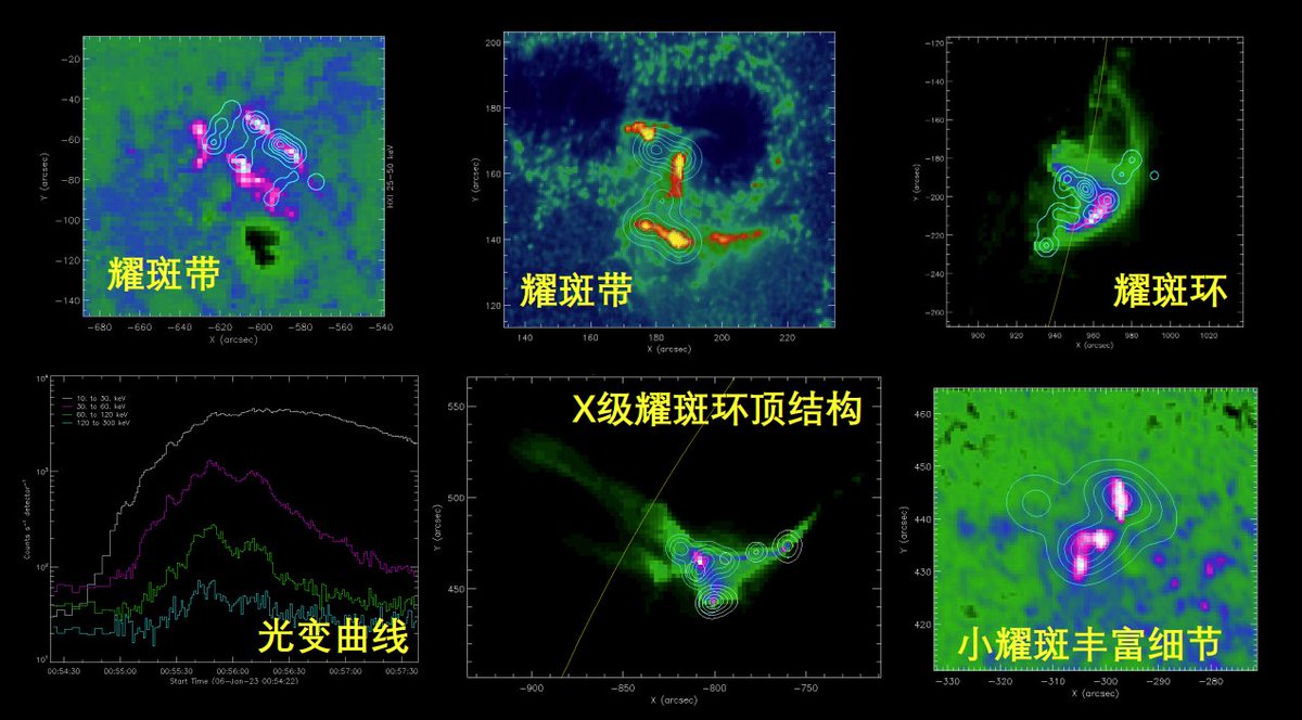 globaltimesnews's tweet photo. China has held a special meeting from Tuesday to Wednesday to announce the launch of sharing of data collected by the country’s first comprehensive #solarprobe #Kuafu1, welcoming collaborators from around the world. https://t.co/FG9xendpaC https://t.co/HI9wWLFmZP