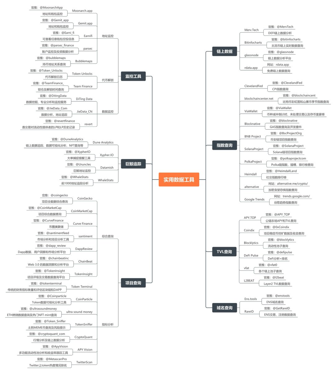 币圈常用数据工具一览图