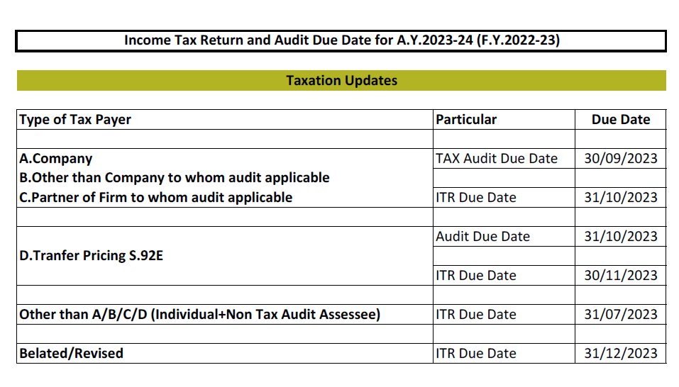 tax-statutory-compliance-calendar-for-the-month-of-march-2023