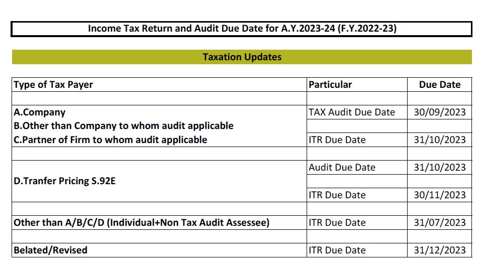 due-date-itr-fiing-for-ay-2023-24-is-july-31st-2023-academy-tax4wealth