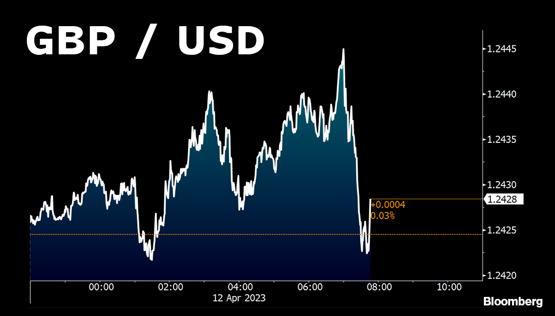 The pound gets a dose of housing pain 

Markets Today is open for business: trib.al/WzU5nzV