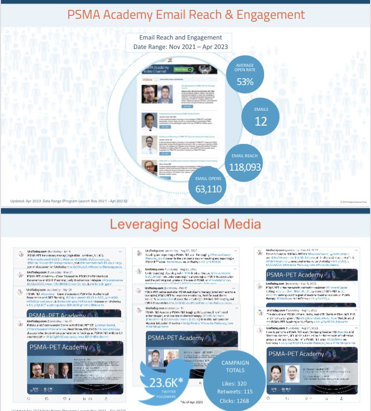 ProfKHerrmann's tweet photo. PSMA PET Academy: started with a blank sheet of paper and turned into 12 educational videos with already more than 50,000 views. Huge thanks to the outstanding faculty, the superb steering committee, the sponsors and UroToday.
@PCFnews @urotoday @pros_tic https://t.co/6zVWwrFbyC