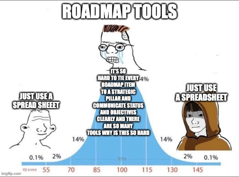 arorasaka's tweet photo. Who all can relate to this? #productmanagement #roadmap #PMforLife
Pic Credits: @pratulgupta11 https://t.co/uexlzbHUTH