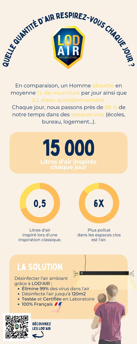 LOD'AIR tweet media