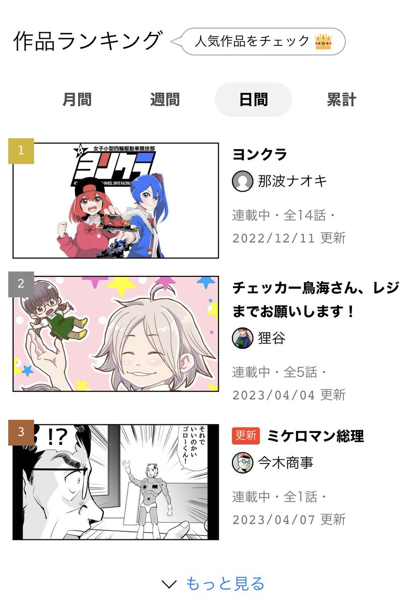 #マンガノ で『ヨンクラ』が日間ランキング1位(週間では7位でした)を獲得してました✨読んでくれた皆さん本当にありがとうございます😭
めっちゃ励みになります💪 