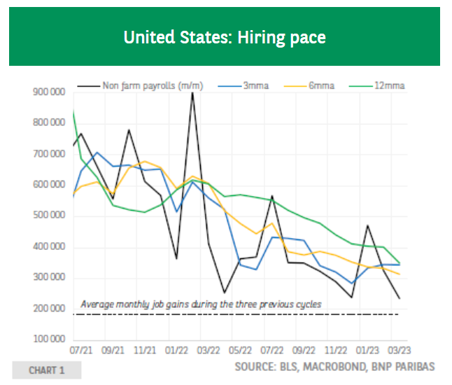 MTS Insights on Twitter "The US job market's slowmotion decline gives