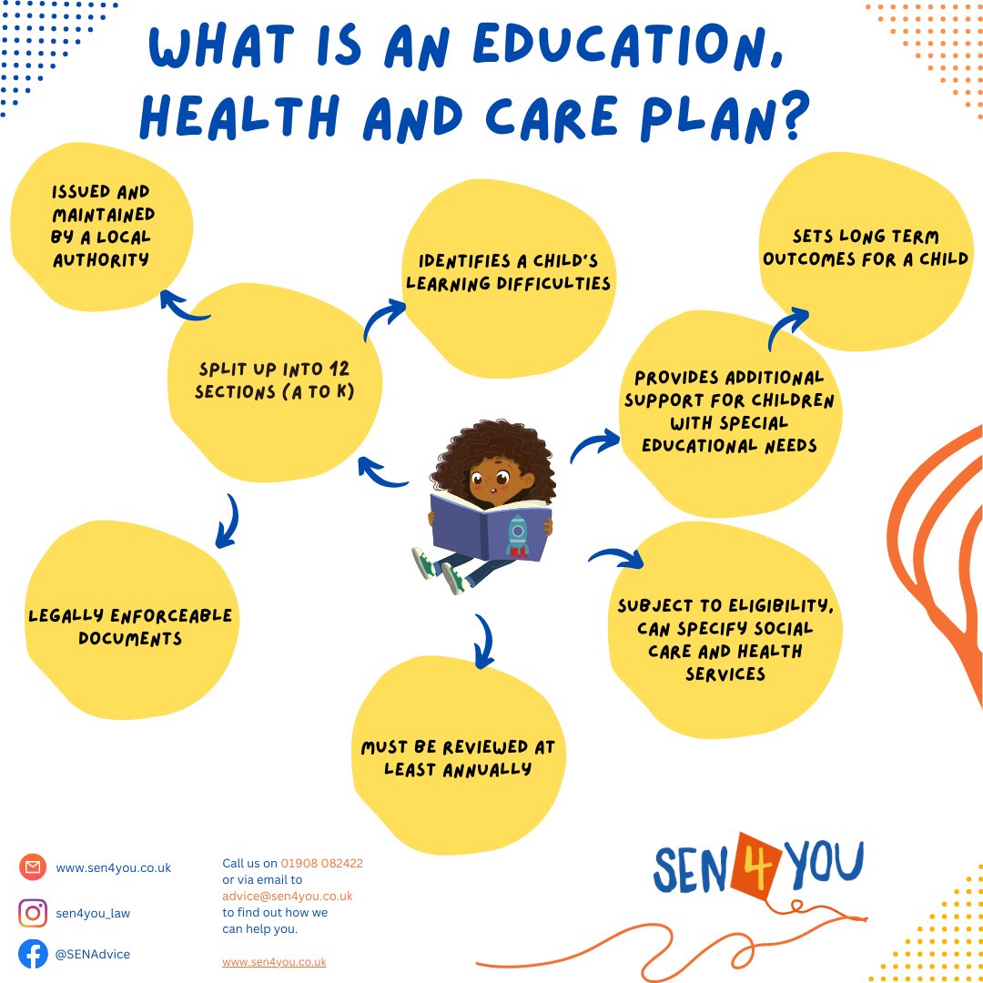 SEN4You specialises in education law, supporting parents and carers with children and young people who have special educational needs.

#SENlaw #SENAdvocate #EHCP #specialneeds  #specialeducationalneeds #SENSupport
