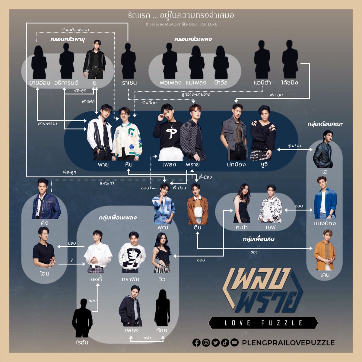 plengprailove's tweet photo. พหุจักรวาล "เพลงพราย" ... วุ่นวายมากกกกก 
MULTIVERSE OF PLENGPRAI ... VERY CHAOTIC!!! 
多元宇宙“彭派”... 非常混乱

#plengprailovepuzzle #เพลงพราย #lovepuzzle
#KOBEntertainment #เคโอบีเอ็นเตอร์เทนเม้นท์
#BLSeries #Boyslove #ThailandBL #ThaiBL https://t.co/7dMxRA6aLK