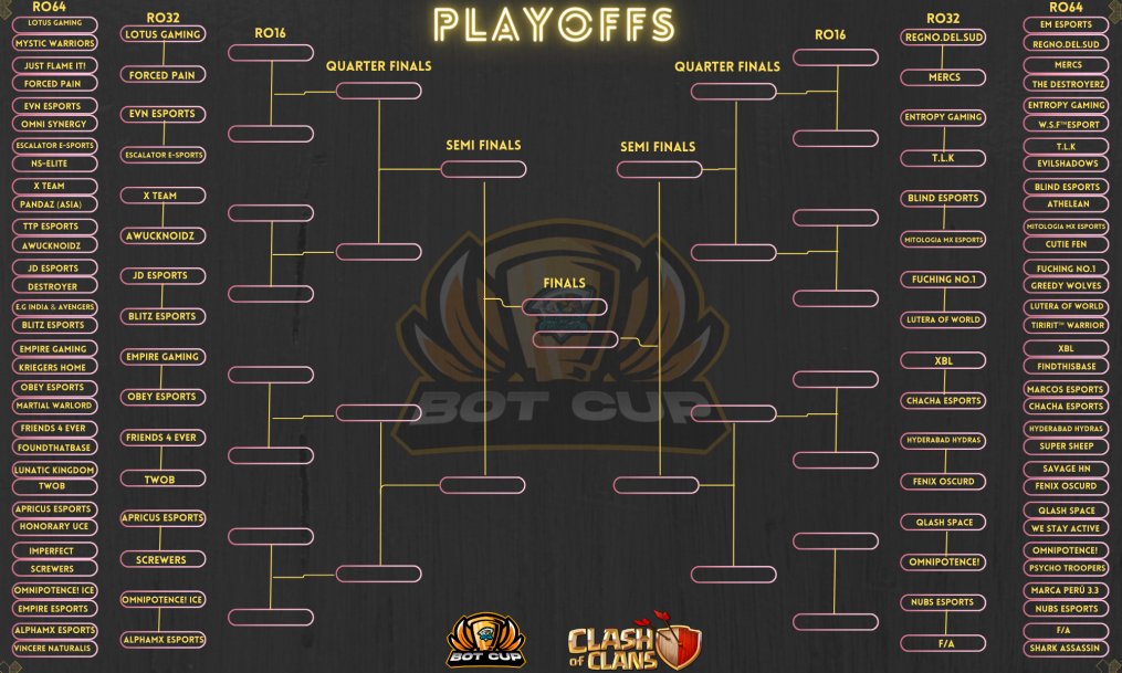 Happy Wednesday to you all!!!!  Here is the bracket for this weekends RO32 matches.
What a wild RO64 we had.  a couple "upsets" and surprises!!!  Plenty of close wars, and as always the showmanship was top notch.   Good luck to all the remaining teams!