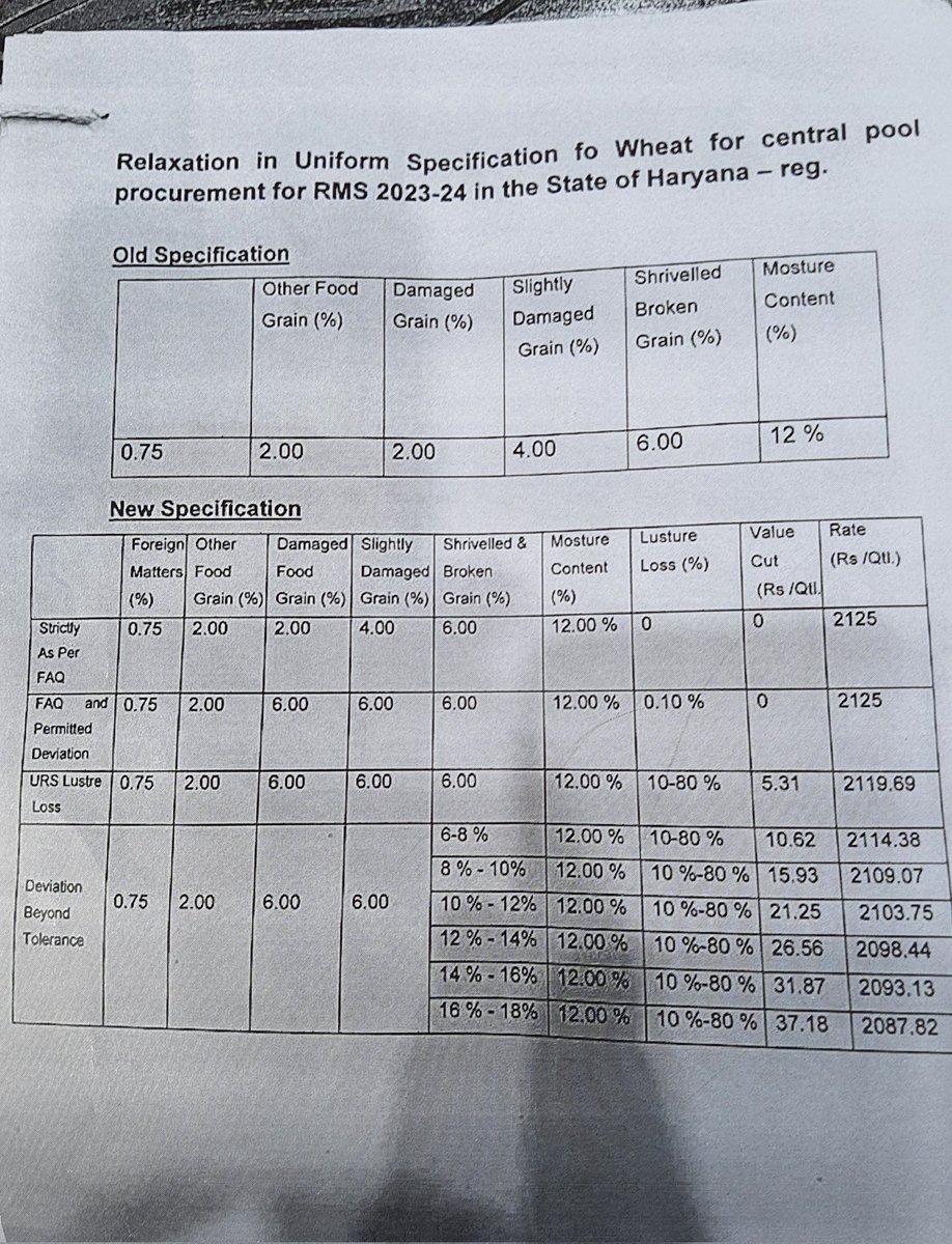 Tveer_13's tweet image. जो किसान गेहूं की भरपाई करवा कर चलेगा ,वो भूल जाये के ये फसल का कट उन पर नहीं लगेगा ,जब तक 2125 का J- फार्म आपके हाथ में नहीं आता तब तक फसल की जिम्मेदारी किसान की है ,पेच आढतीयों और किसानों के बीच फसा हुआ है ,टेस्ट लैब कहा है ❓इसकी कोई जानकारी नहीं है
#Fasal