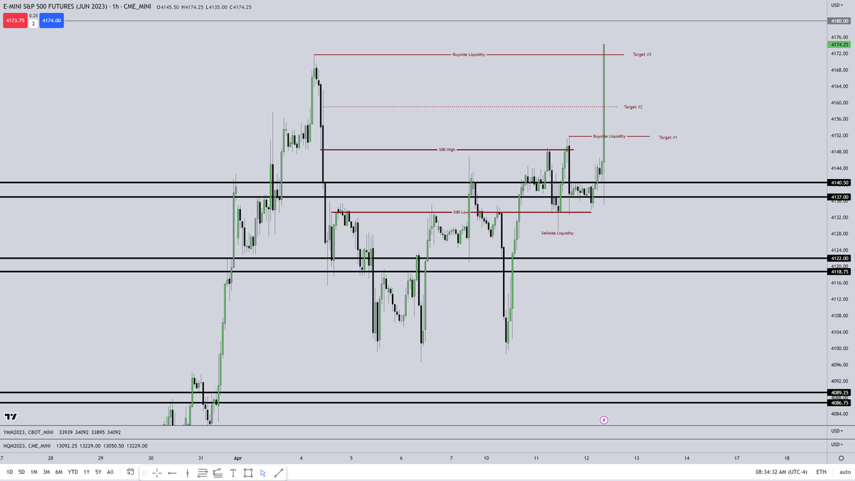 The Inner Circle Trader tweet media