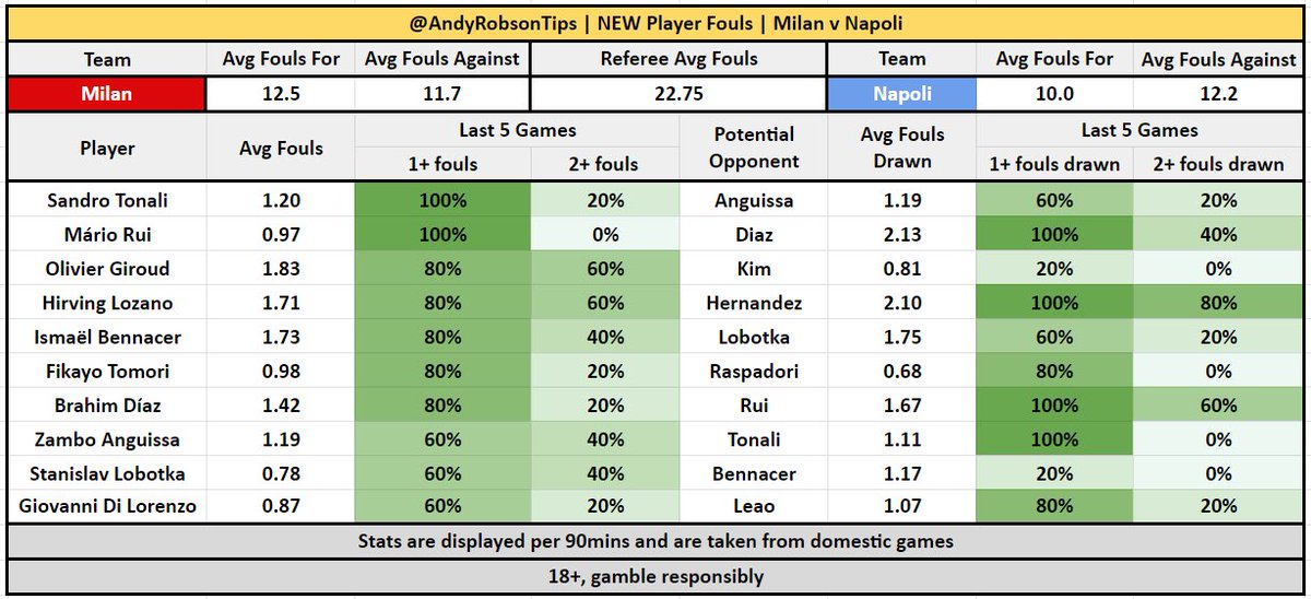 🎩 Andy’s Football Tips tweet media