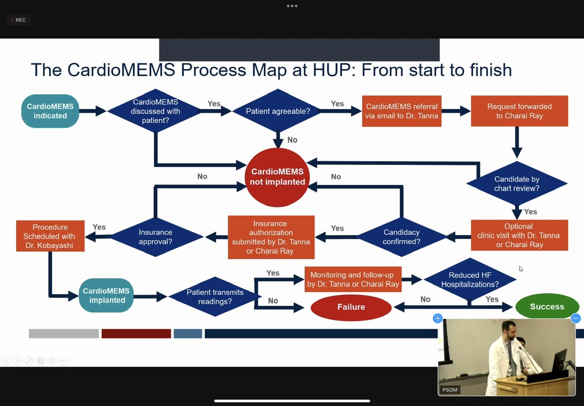 Jadry Gruen, MD (@jadrygruen) on Twitter photo Last Penn Cardiology QI Grand Rounds, delivered by <a href="/PennCVFellows/">Penn Cardiology Fellows</a> Michael Litt and Nicholas Wilcox focused on increasing utilization of implantable HF monitoring systems. Excited for our next session tomorrow!! Last Penn Cardiology QI Grand Rounds, delivered by <a href="/PennCVFellows/">Penn Cardiology Fellows</a> Michael Litt and Nicholas Wilcox focused on increasing utilization of implantable HF monitoring systems. Excited for our next session tomorrow!!